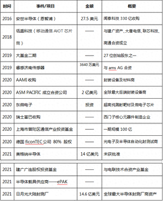 紫光重组“资本局”，理想能否照进现实