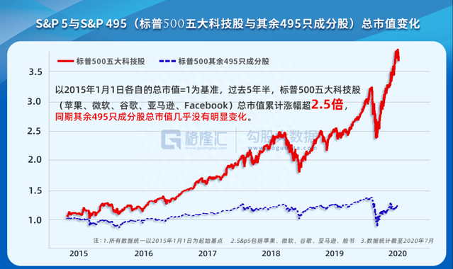 涨出一个大股灾