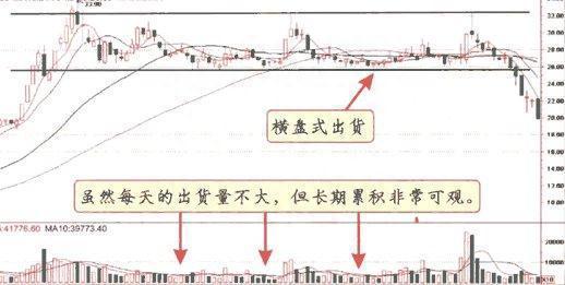 主力什么时候会洗盘，什么时候会出逃傻傻分不清，一文告诉你如何区分洗盘和出货