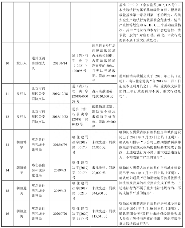 北京通美去年净利升现金流转负 22项违规股东兼大客户