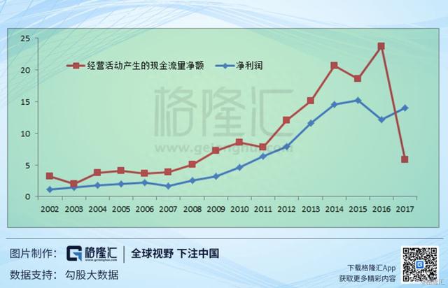 天士力(600535.SH)：逐步转型的中医药大健康产业集团