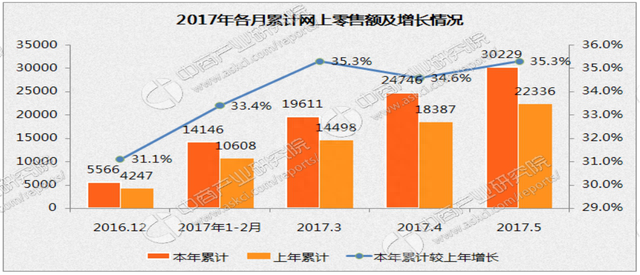 在一个10万亿的市场面前 优源的发展机会在哪里