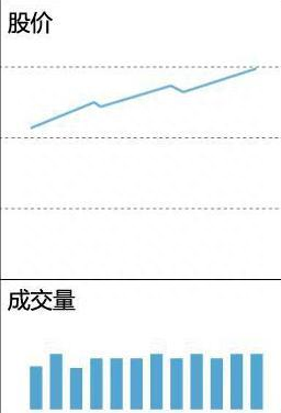 历经千万次的实盘验证：一旦个股”成交量“出现这些信号，后续百分百出现拉升行情