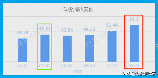 亚洲第一大乳业集团,拥有牧场2400座,证金、社保持股,股票回撤52%