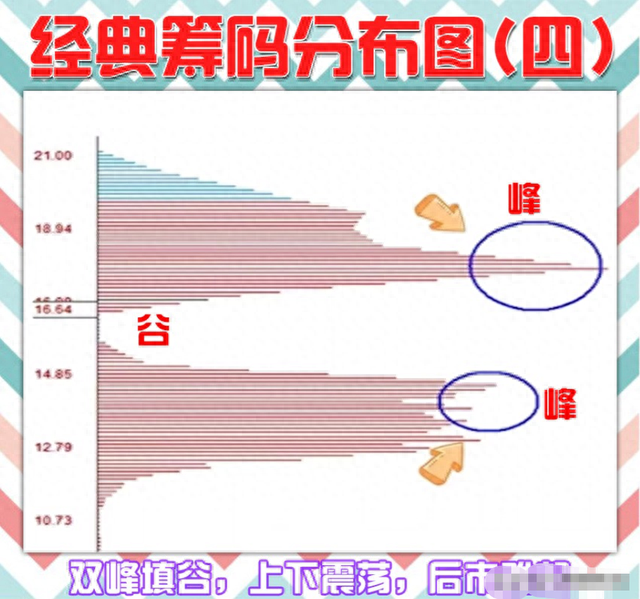 北大女博士说破股市：散户必学5种筹码分布口诀，好记又实用！