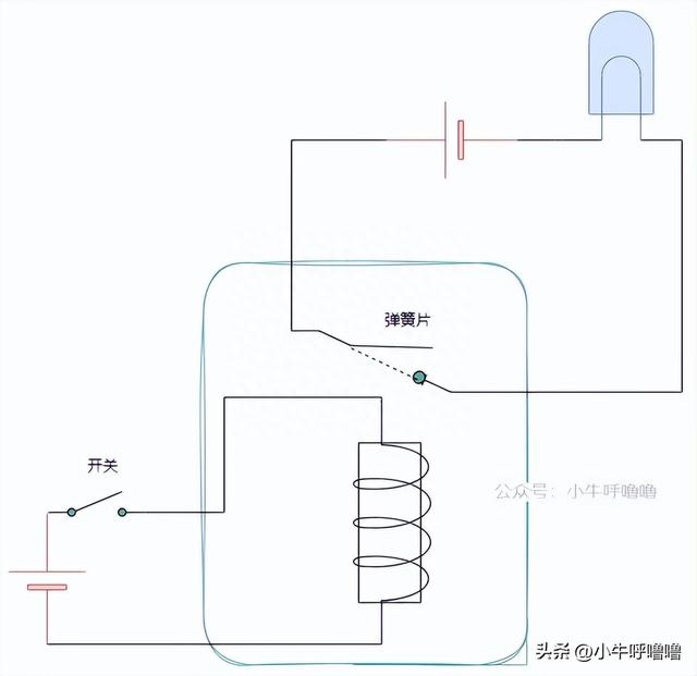 聊聊开关和CPU之间故事