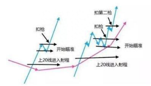 炒股高手是如何把小资金做大的一文详解A股市场最经典的“3820”交易系统，读懂知买卖！