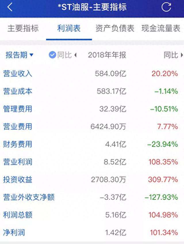 连续2个“一字”涨停板！这家公司从濒临退市风险到“诗和远方”