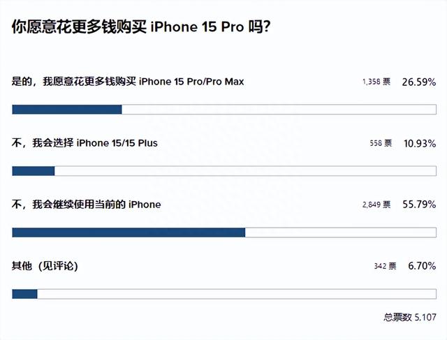 iPhone 15 就这我劝你还是别等了