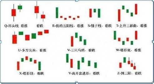 炒股如果连K线都看不懂，那就是瞎操作，5分钟教你零基础读懂K线，掌握知股价涨跌