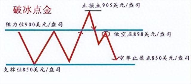 3分钟学会最全的趋势线技巧，股市中逐利的精髓，值得睡前来两遍