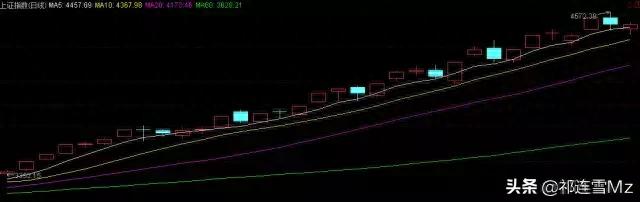 股市交易软件中均线的设置方法与运用