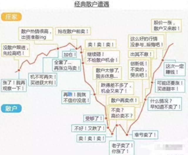 股市长期稳定盈利的秘密，你知道吗读懂此文想不财富自由都很难