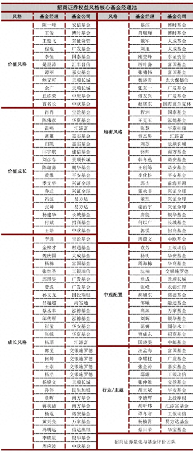 劲爆！A股两大指数突破2015年高点！您掉队了吗这份“实力选手”名单收好不谢