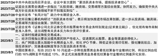 沪深交易所出台新利好，影响几何股市为何不涨反跌