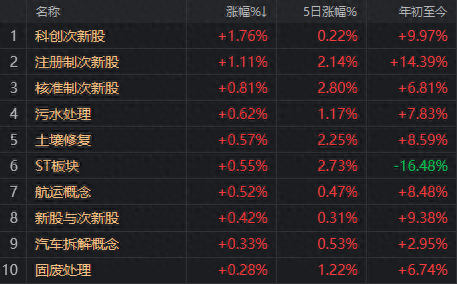 近4000股下跌，怎么名字带N和C的票都在涨