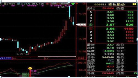 上大一女教授说破股市：“换手率10%-15%”意味着什么终于有一文说的明明白白，不想穷下去务必看懂