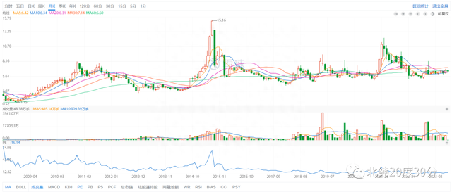 这只医药股向上跳空后，成功筑基，基本面还行但颇具争议！