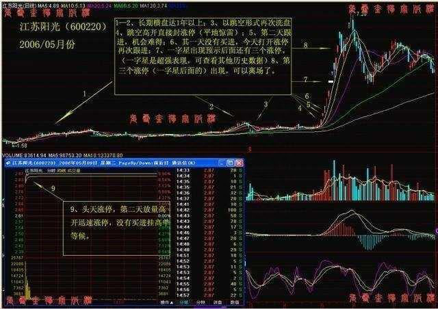 炒股抓不到黑马不存在的，三个选股技巧捕捉涨停板，想要回本这个技巧很重要