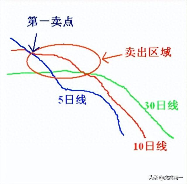 新股民必看：史上最简单的炒股方法，学会后包你稳赚不赔炒股技巧