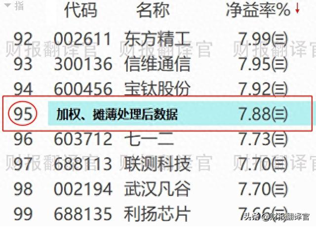 军工+航空+芯片,为军用火箭、歼击机、导弹供应零件,股价仅10几元