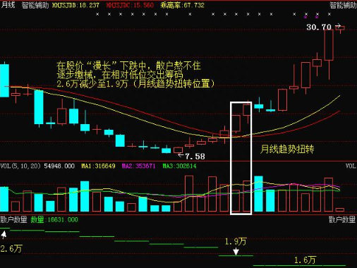 极少人知道的“主力控盘”盈利模式——N型理论，研究主力真假突破必备法宝！