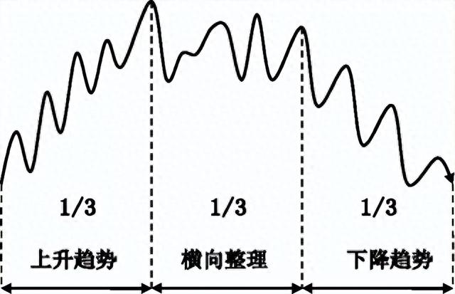 3分钟学会最全的趋势线技巧，股市中逐利的精髓，值得睡前来两遍