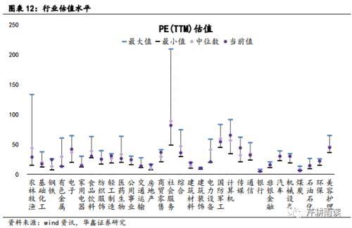 华鑫宏观：静待市场底