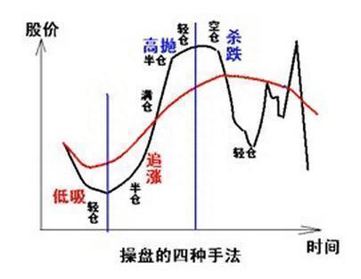 为什么说这根“长下影线”是庄家的试盘行为呢终于有一文讲透彻了，从此买在真形态