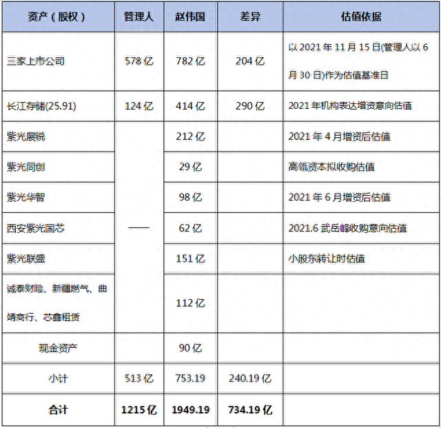 紫光重组“资本局”，理想能否照进现实