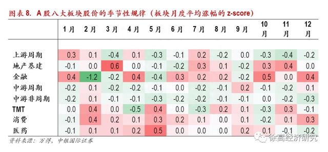 A股的季节效应