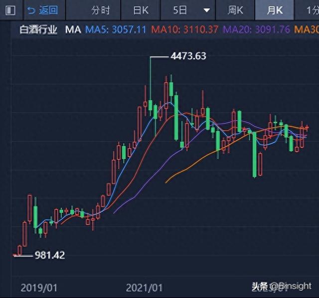 4000点不是梦！下周行情何去何从