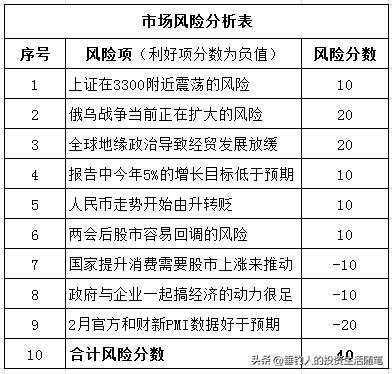 今日持仓股票浮亏2.86万，后天大概率会迎来反弹（20230307）