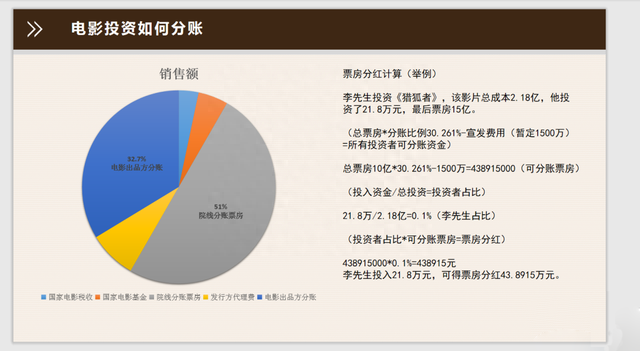 影视投资的背后真相揭秘：是因为缺钱吗