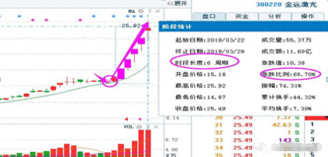 股市长期稳定盈利的秘密，你知道吗读懂此文想不财富自由都很难