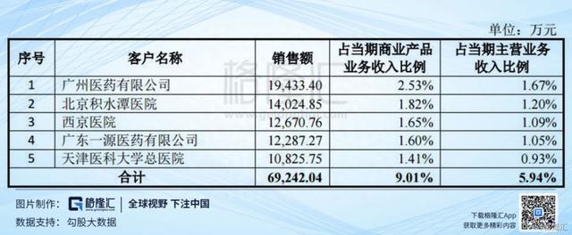 天士力(600535.SH)：逐步转型的中医药大健康产业集团