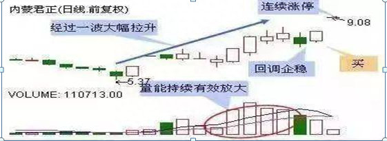 揭秘短线擒牛利器—超高胜率“龙回头”战法详解，掌握这一招，炒股其实也可以很简单