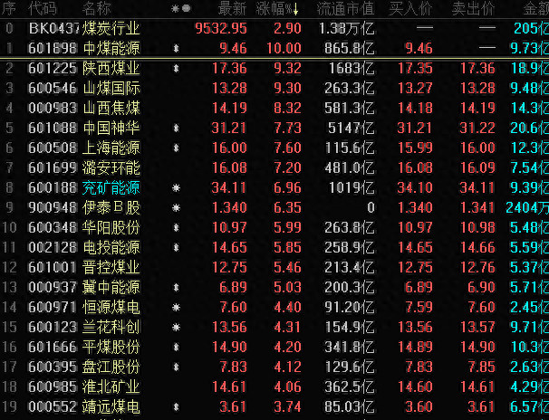 利好全体股民！A股交易过户费下调50%，明日起统一降至0.01‰，上次调整为7年前