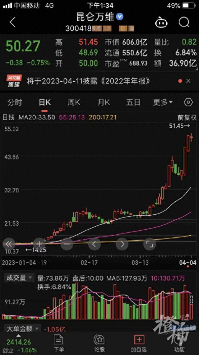 别人今年已经赚70%，我又亏10%，都是买基金，差别为什么这么大