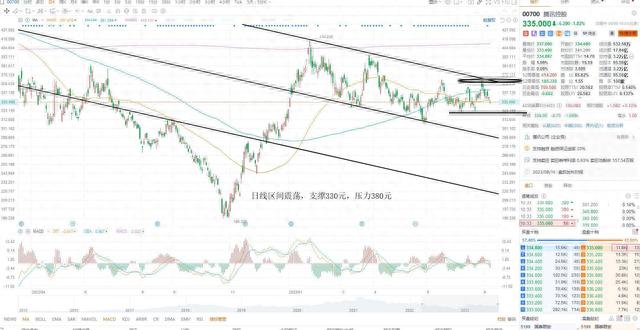 KCM Trade 股票黄金原油外汇行情分析 2023年8月8日