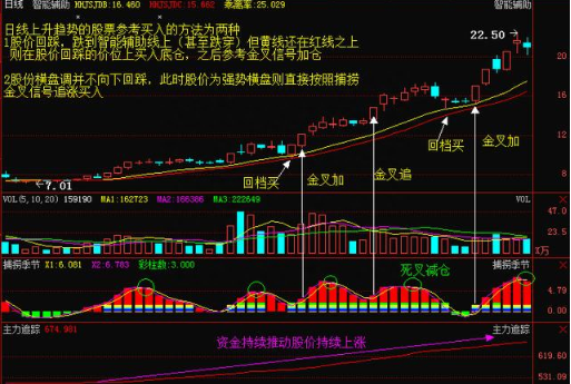 极少人知道的“主力控盘”盈利模式——N型理论，研究主力真假突破必备法宝！