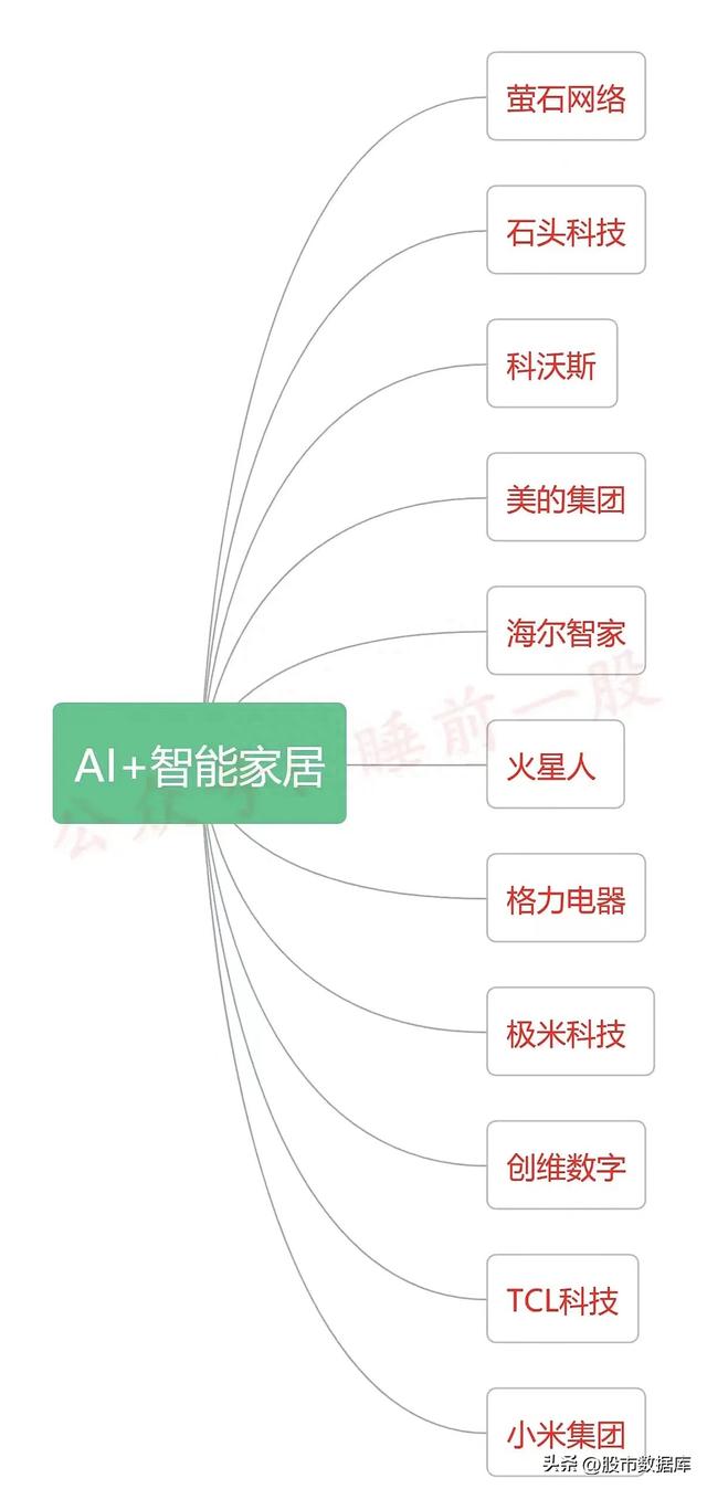 2023年数字中国（数据要素+数据资源+数据存储）产业链图谱