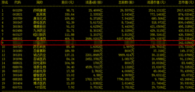 超百家机构调研！新冠试剂A股龙头，可提供14000种抗体6500种蛋白