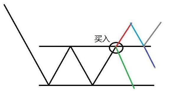 十年十倍的基础：找那些绝对不会让你赔钱的股票