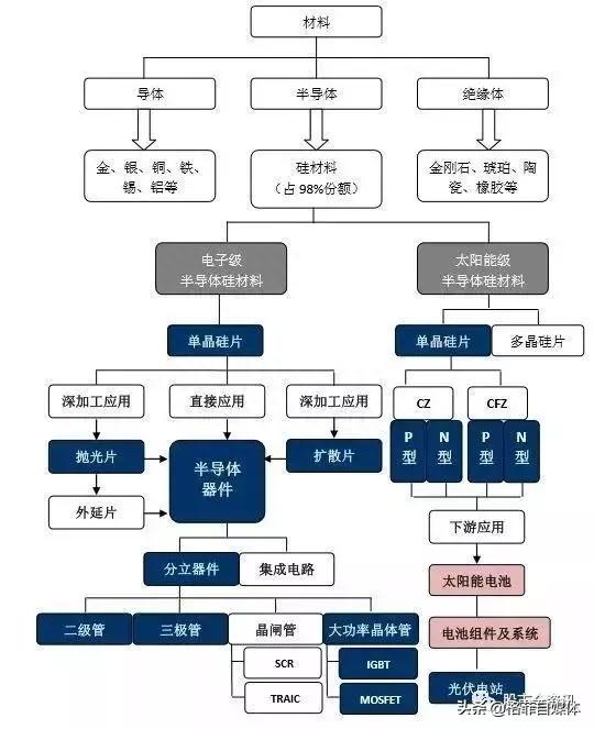 中环股份：光环中的半导体，半导体中的中环，最大的闪光点是硅片