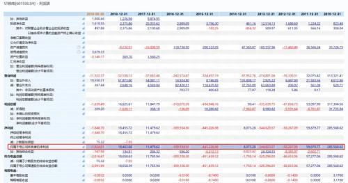 20万股民懵了！ST锐电“铁定”退市 4个涨停也不到1元