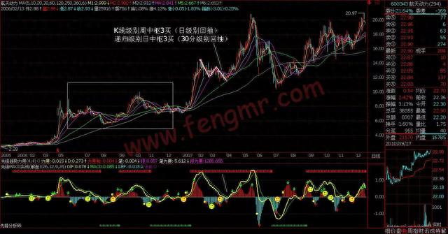 教你炒股票第54课：一个具体走势的分析