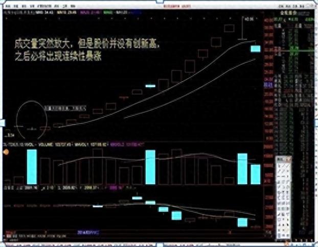 股票入门基础知识：简单实用的股票操作方法，最简单的最赚钱！