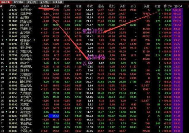 历经千万次的实盘验证：一旦个股”成交量“出现这些信号，后续百分百出现拉升行情