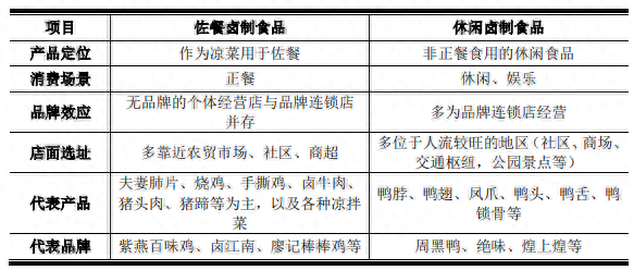 紫燕百味鸡想要飞上沪市变“凤凰”食品安全问题或成拦路虎